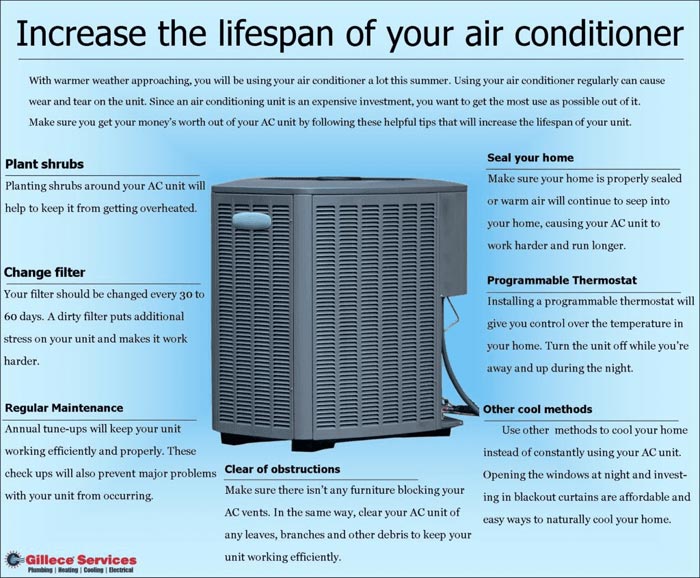 Increase the Lifespan of Your AC Unit Infographic