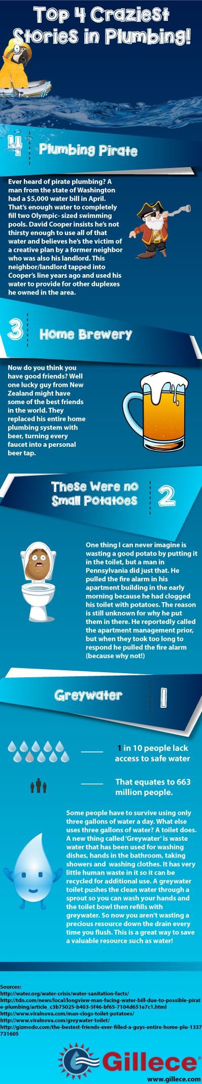 Craziest stories in plumbing. Infographic